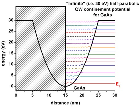 ../../../_images/GaAs_ParabolicQW_psi_infinite_half.jpg