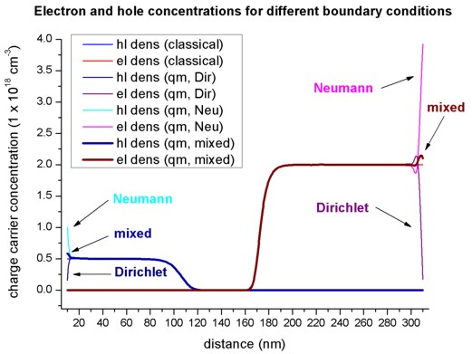 ../../../_images/carrier_concentration_QM.jpg