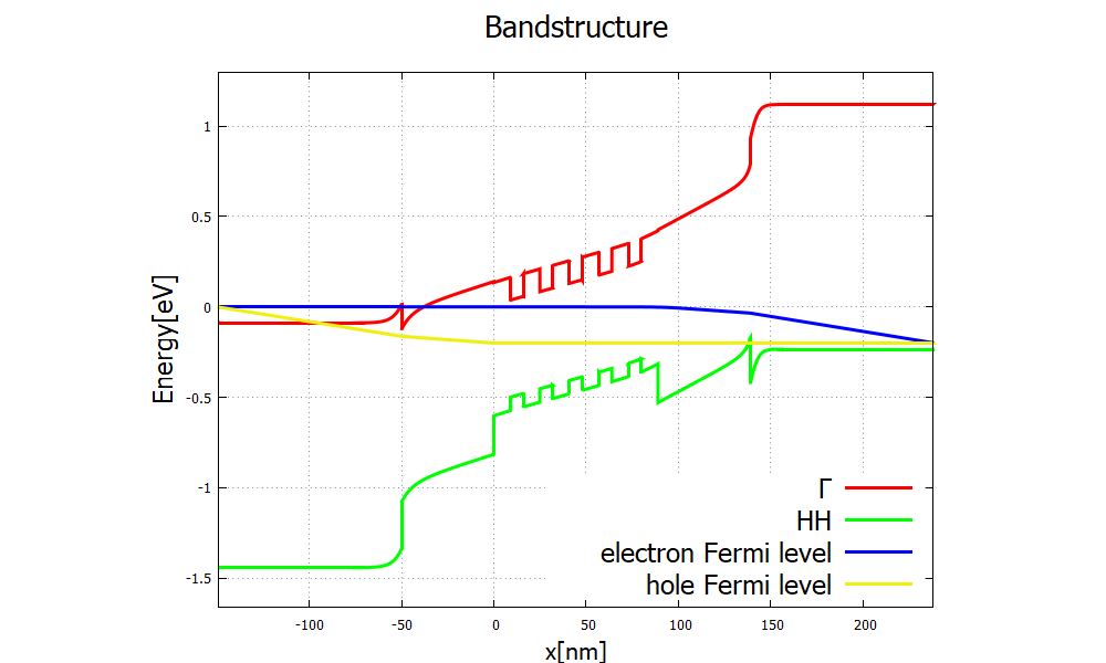 ../../../_images/laserdiode_tutorial_bandedges.png