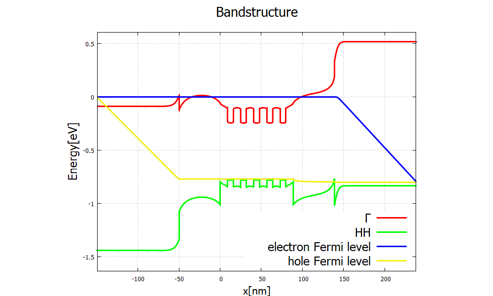 ../../../_images/laserdiode_tutorial_bandedges2.png