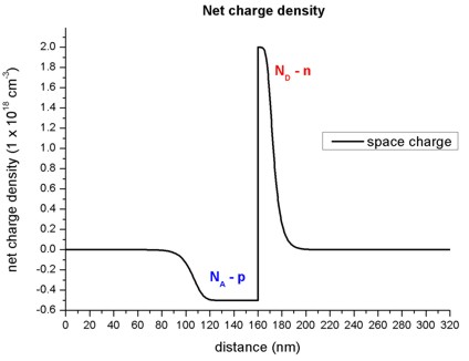 ../../../_images/net_charge_density.jpg