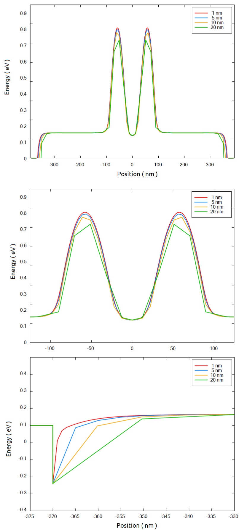 ../../../../_images/nnpp_tut_num_big_3D_reduction_Comparison_different_grids.jpg