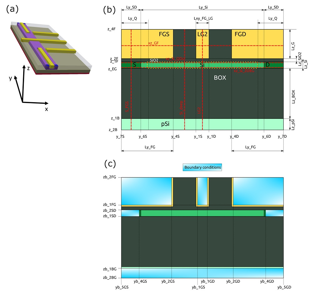 ../../../../_images/nnpp_tut_num_big_3D_reduction_Device_coordinate_system.jpg