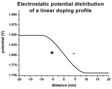 ../../../_images/poisson_linear_potential.jpg