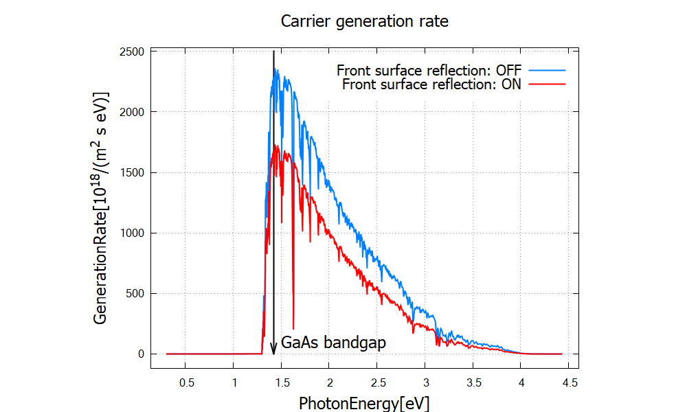 ../../../_images/solarcell_generationrate_ev2.png