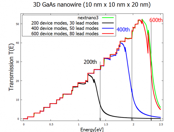 ../../../_images/transmission_cbrtutorial_3dnanowire2.png